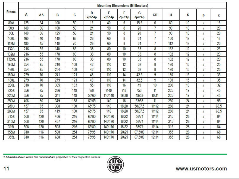 MOTOR TRIF 2HP 3600RPM FR80M NIDEC US MOTORS IP55