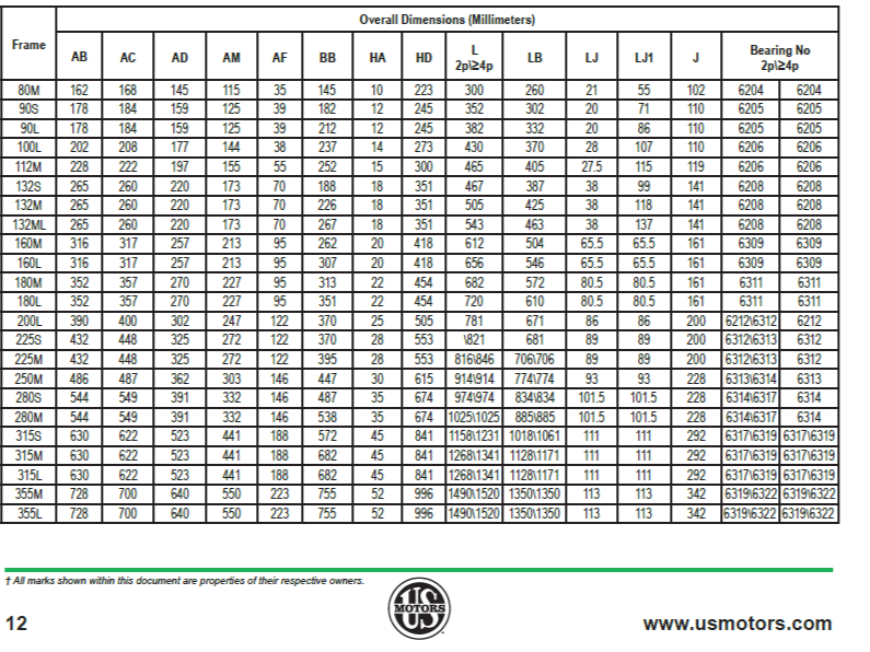 MOTOR TRIF 2HP 3600RPM FR80M NIDEC US MOTORS IP55